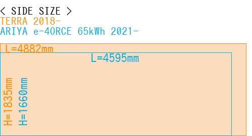#TERRA 2018- + ARIYA e-4ORCE 65kWh 2021-